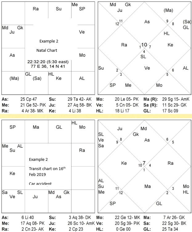 Chart 4