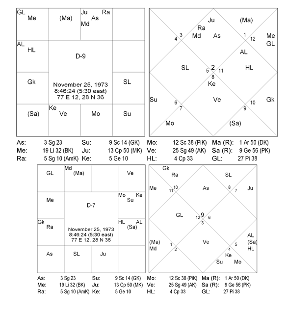 Chart 54