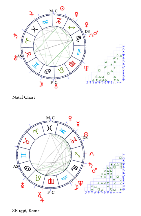 Chart 57