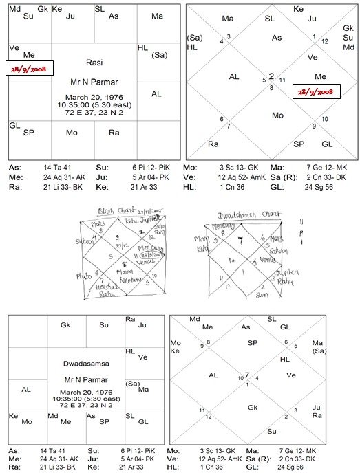 Chart 58