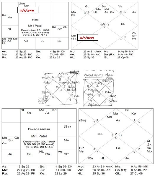 Chart 59