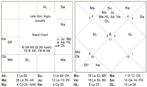 Chart 6