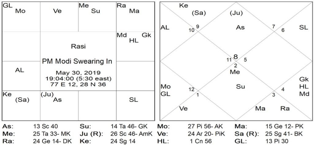 Chart 6