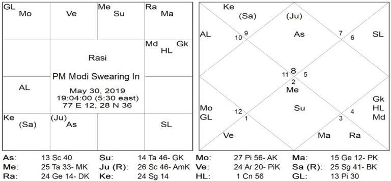 Chart 6 1 2