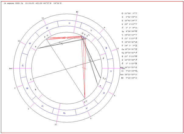 Chart 63