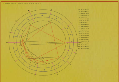 Chart 64