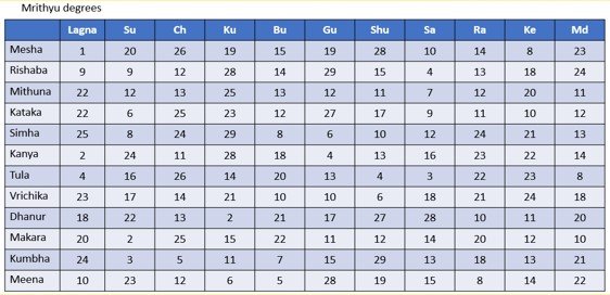 Chart 7