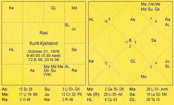 Chart 7