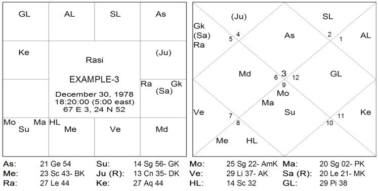 Chart 76