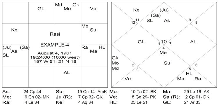 Chart 77