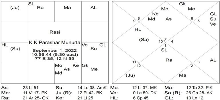 Chart 8