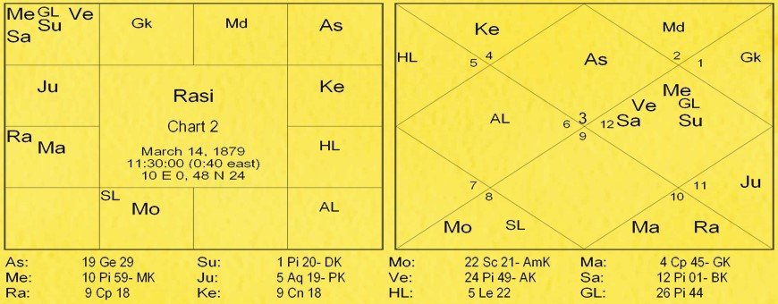 Chart 80