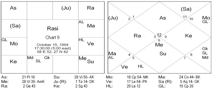 Chart 87