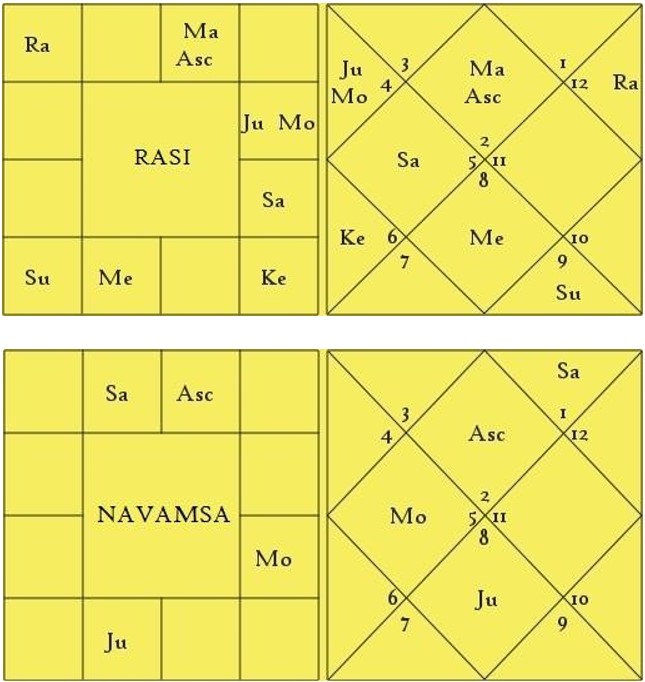 Nadi Chart 1