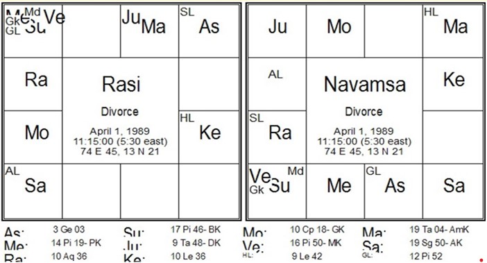 Saptarishis Astrology Chart 1