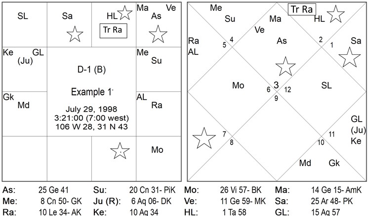 Saptarishis Astrology Chart 5