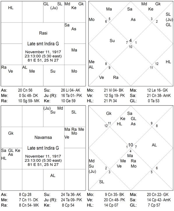 Saptarishis Chart 04