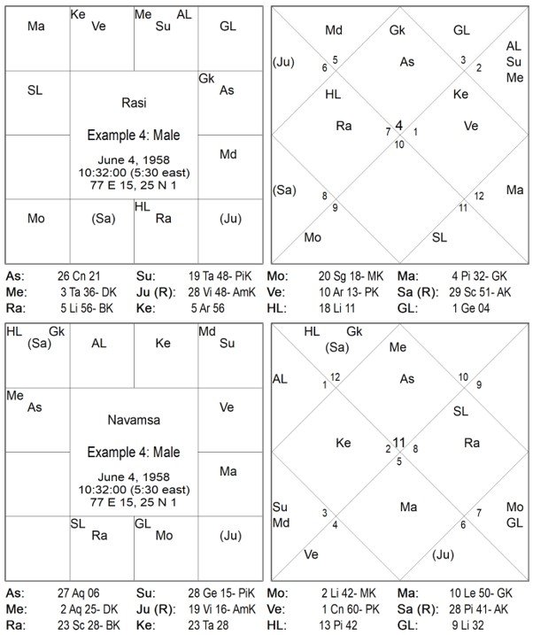 Saptarishis Chart 07