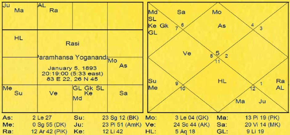 chART 170