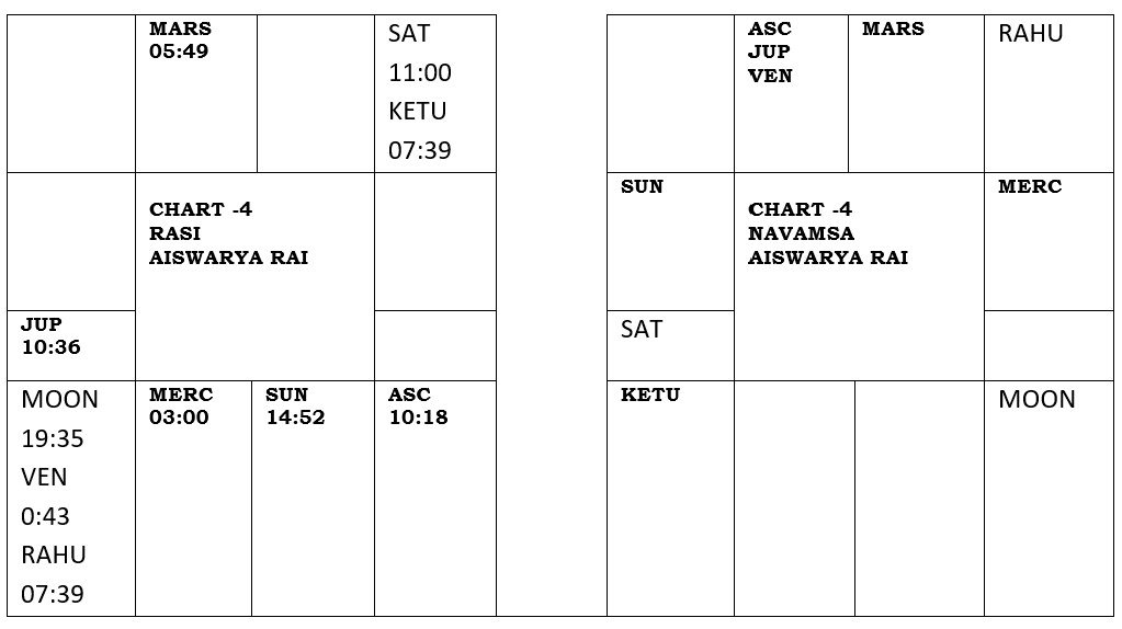 chart 4