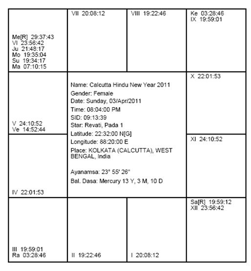 chart1