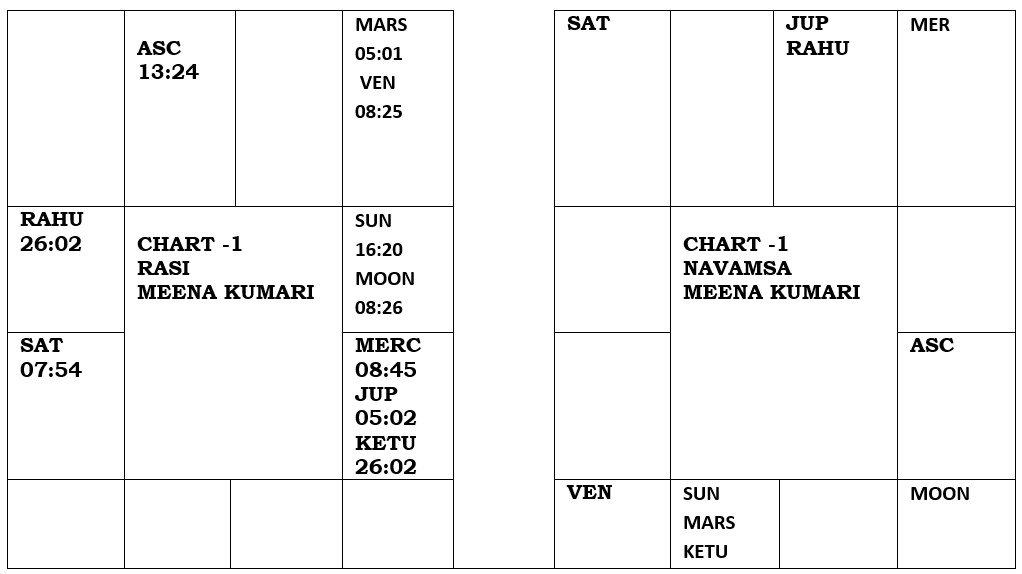 chart1