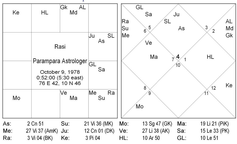 chart1