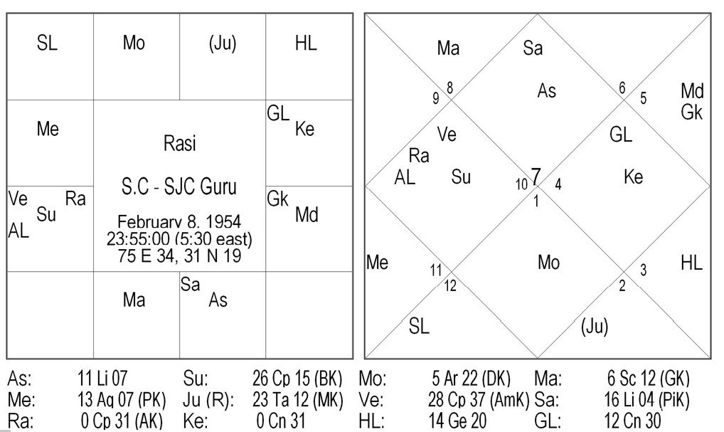 chart1