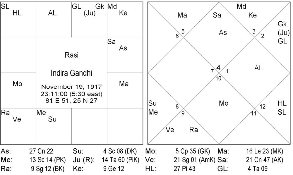 chart1