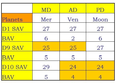 chart2