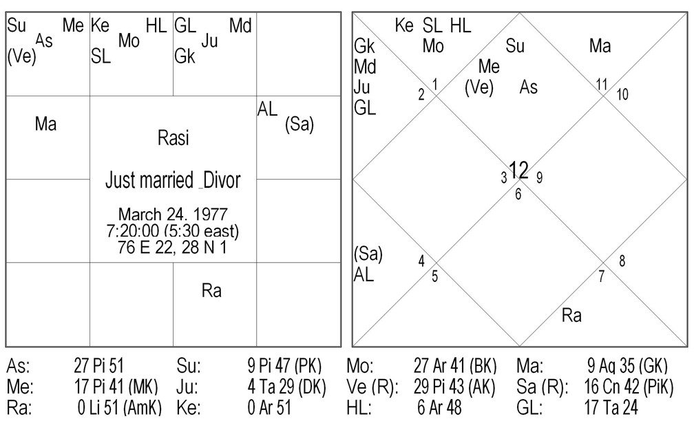 chart2