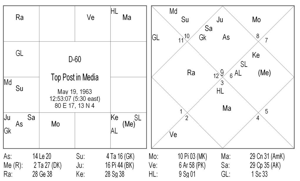 chart3