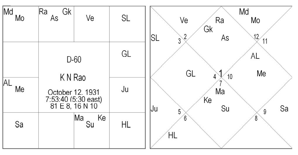 chart3