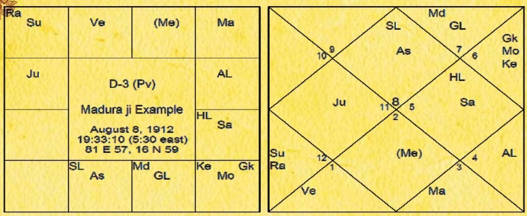 chart4