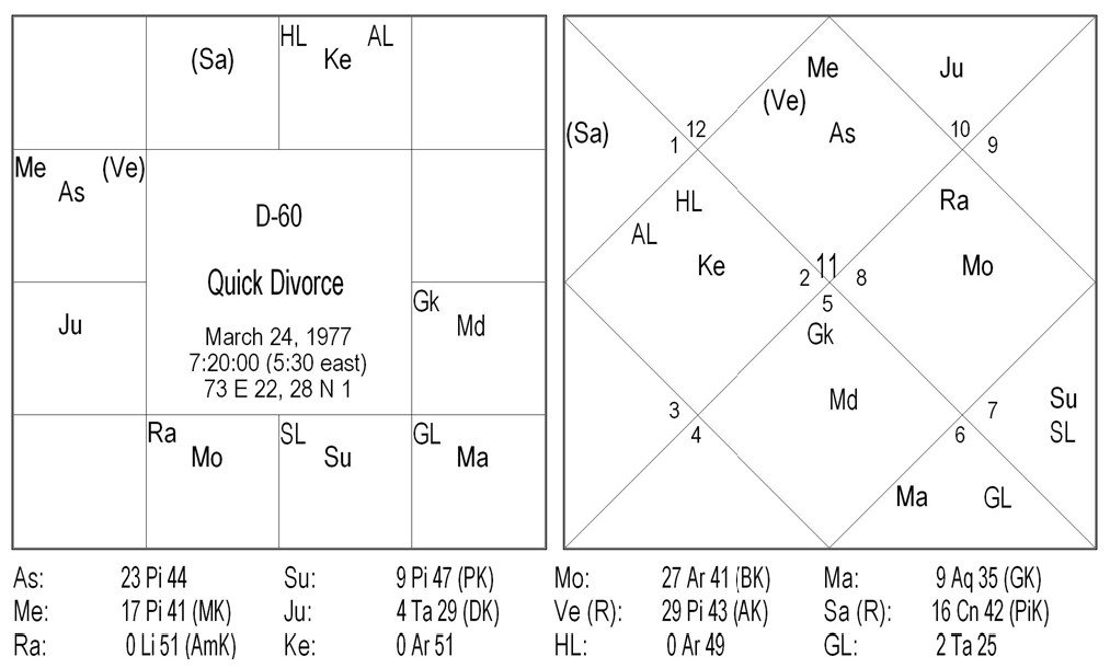 chart4