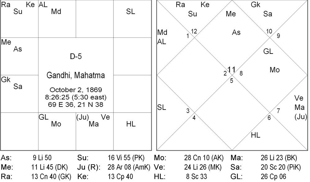 chart4