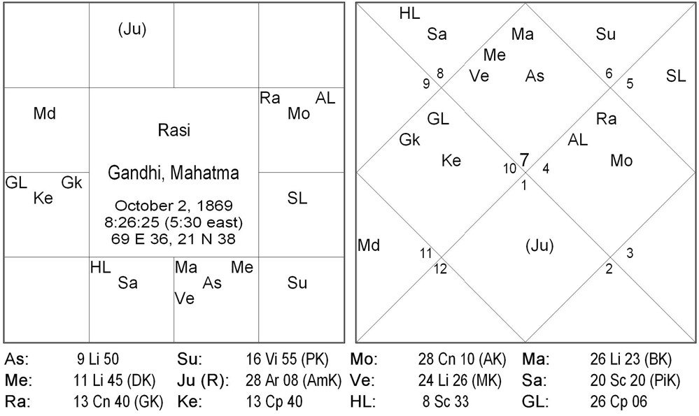 chart5