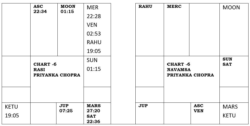 chart6