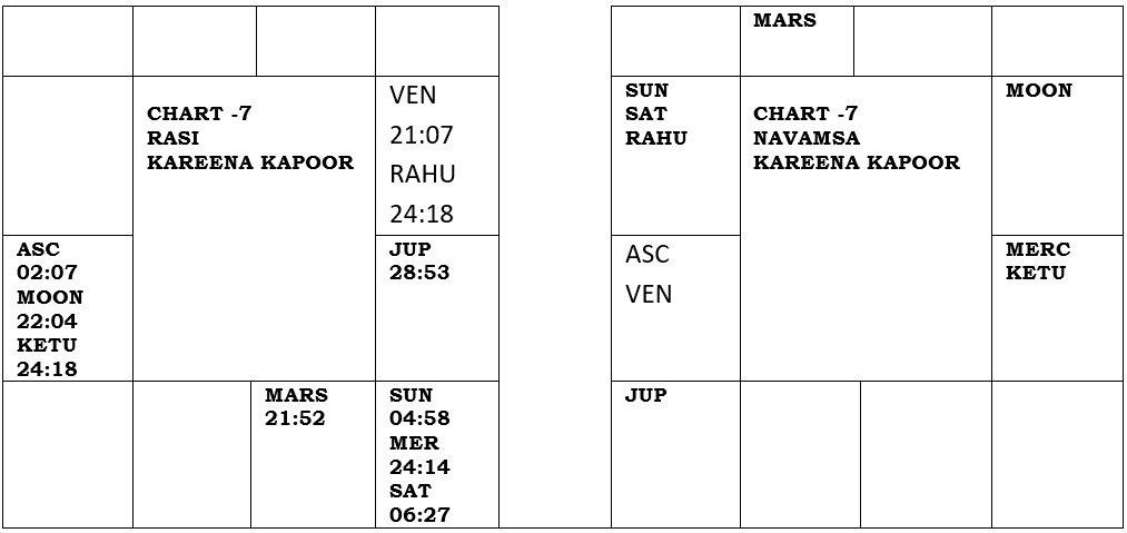 chart7