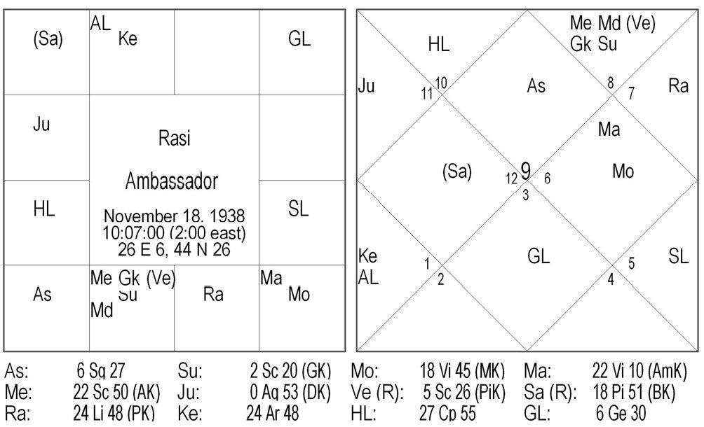 chart8