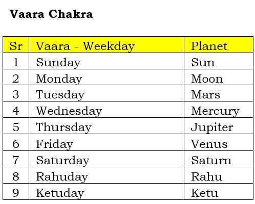 vara chakra