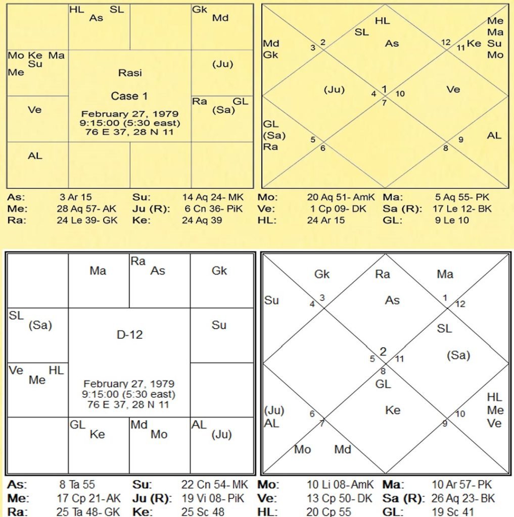 1 Chart