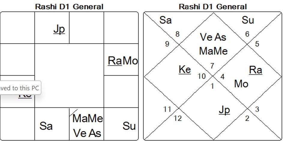 Astrology Chart 1