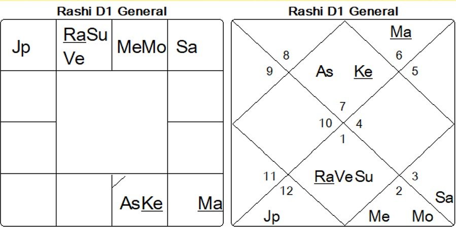 Astrology Chart 3