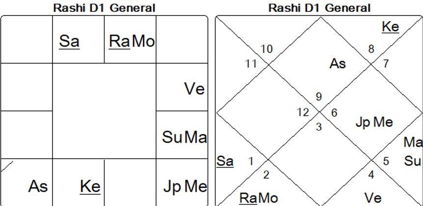Astrology Chart 7