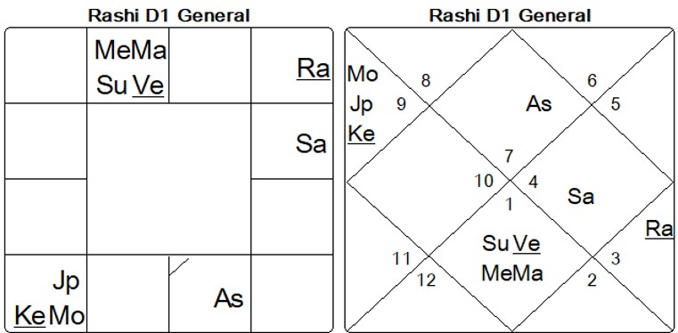 Astrology Chart 9