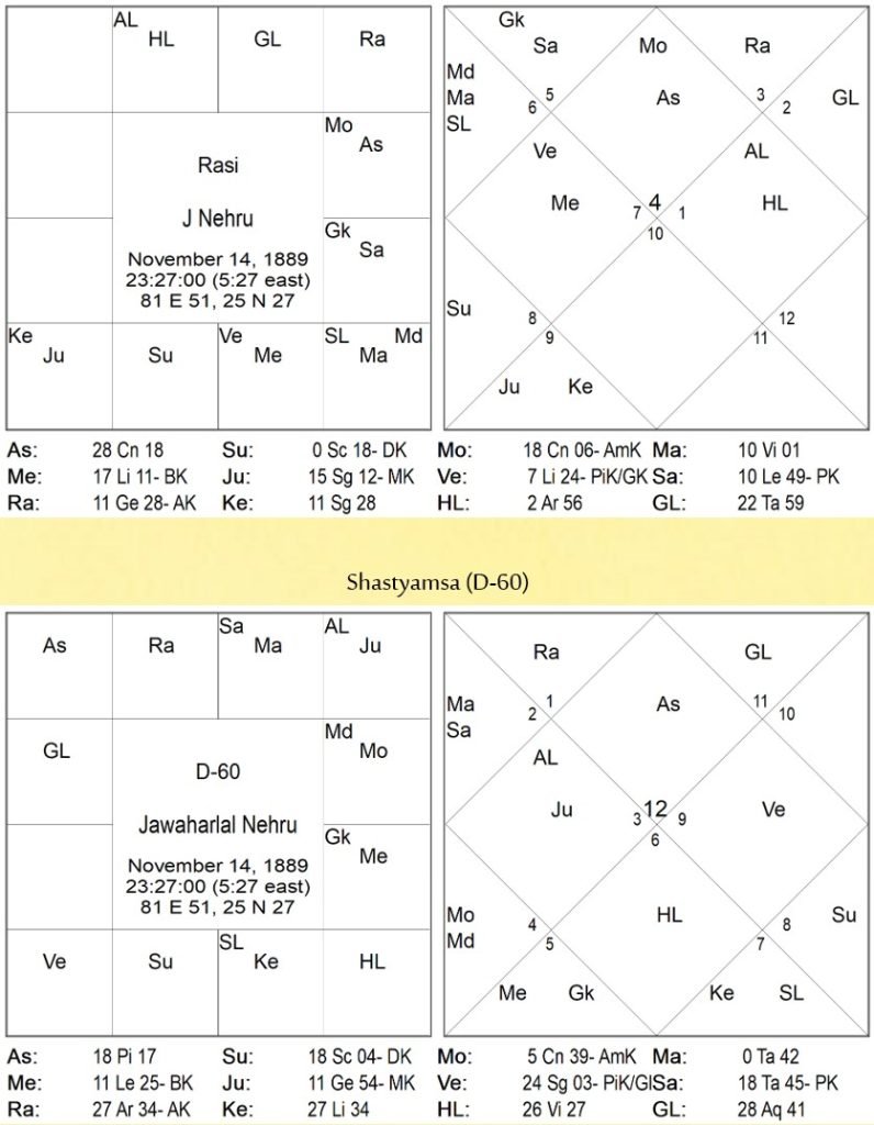 Chart 001