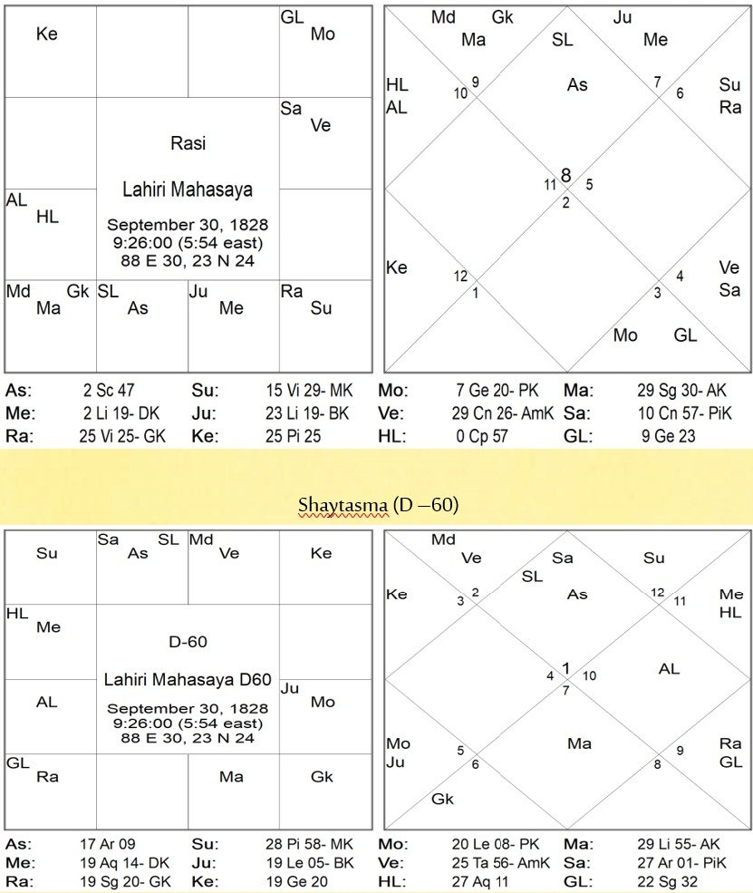 Chart 005