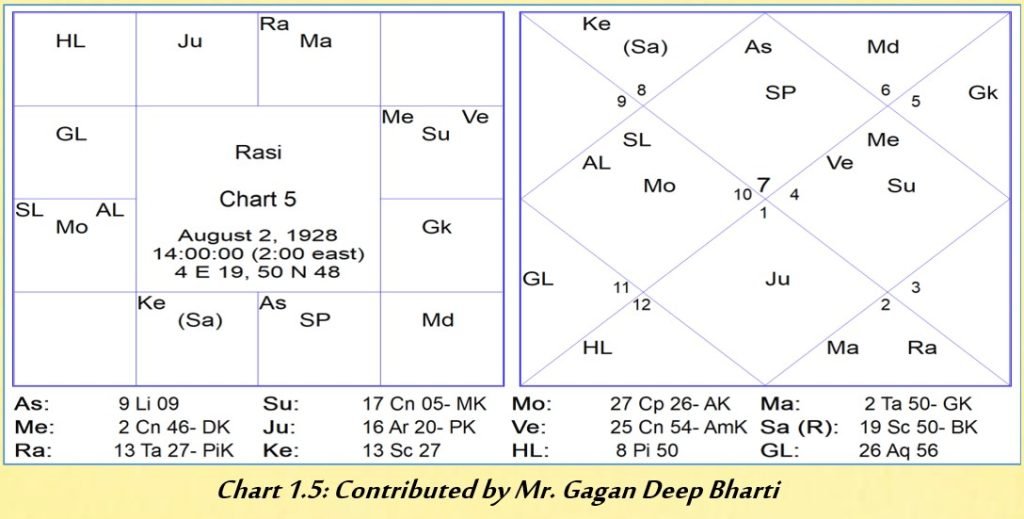 Chart 8..