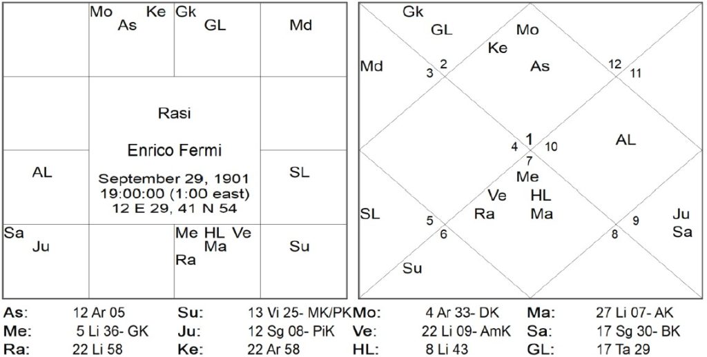 Enrico Fermi Chart